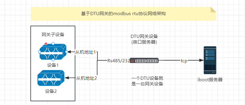 dtu协议驱动