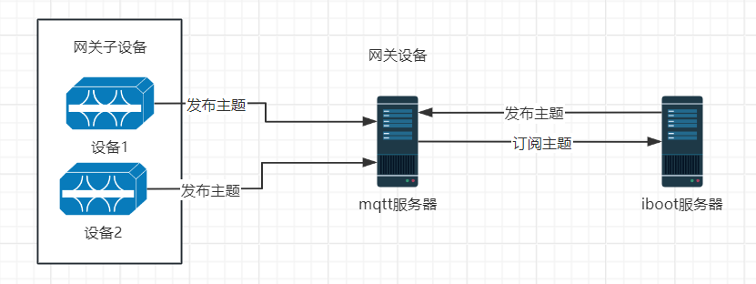 mqtt协议驱动